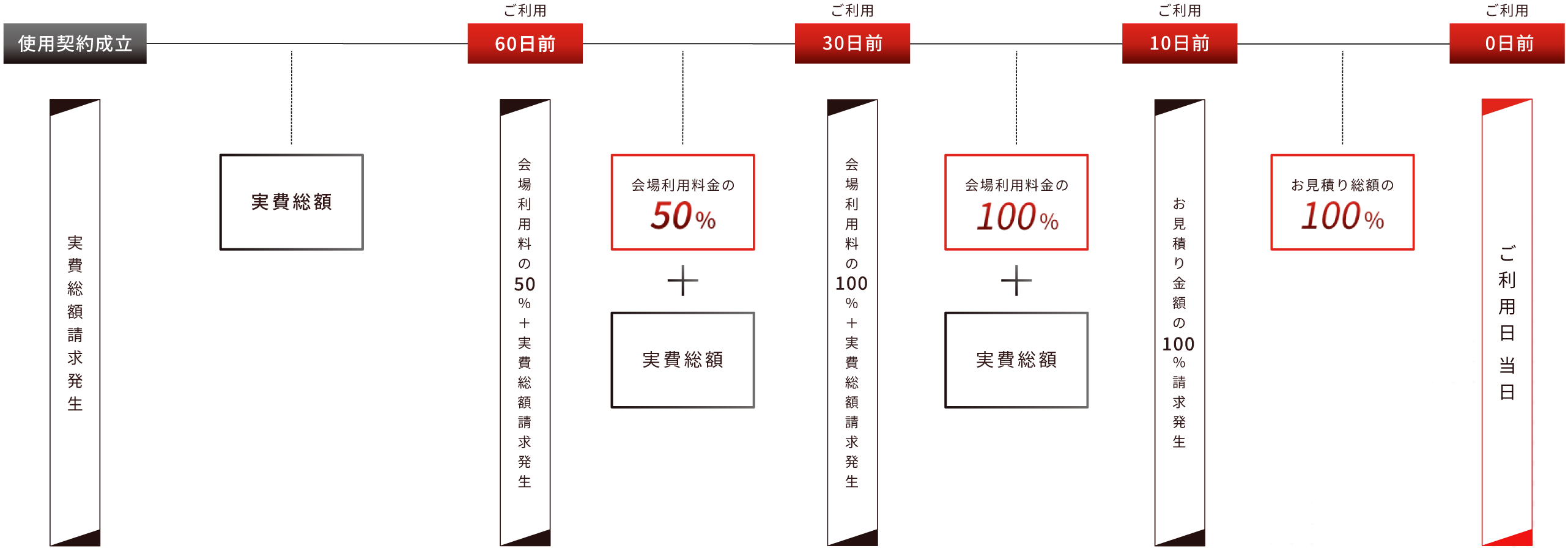 キャンセルポリシー